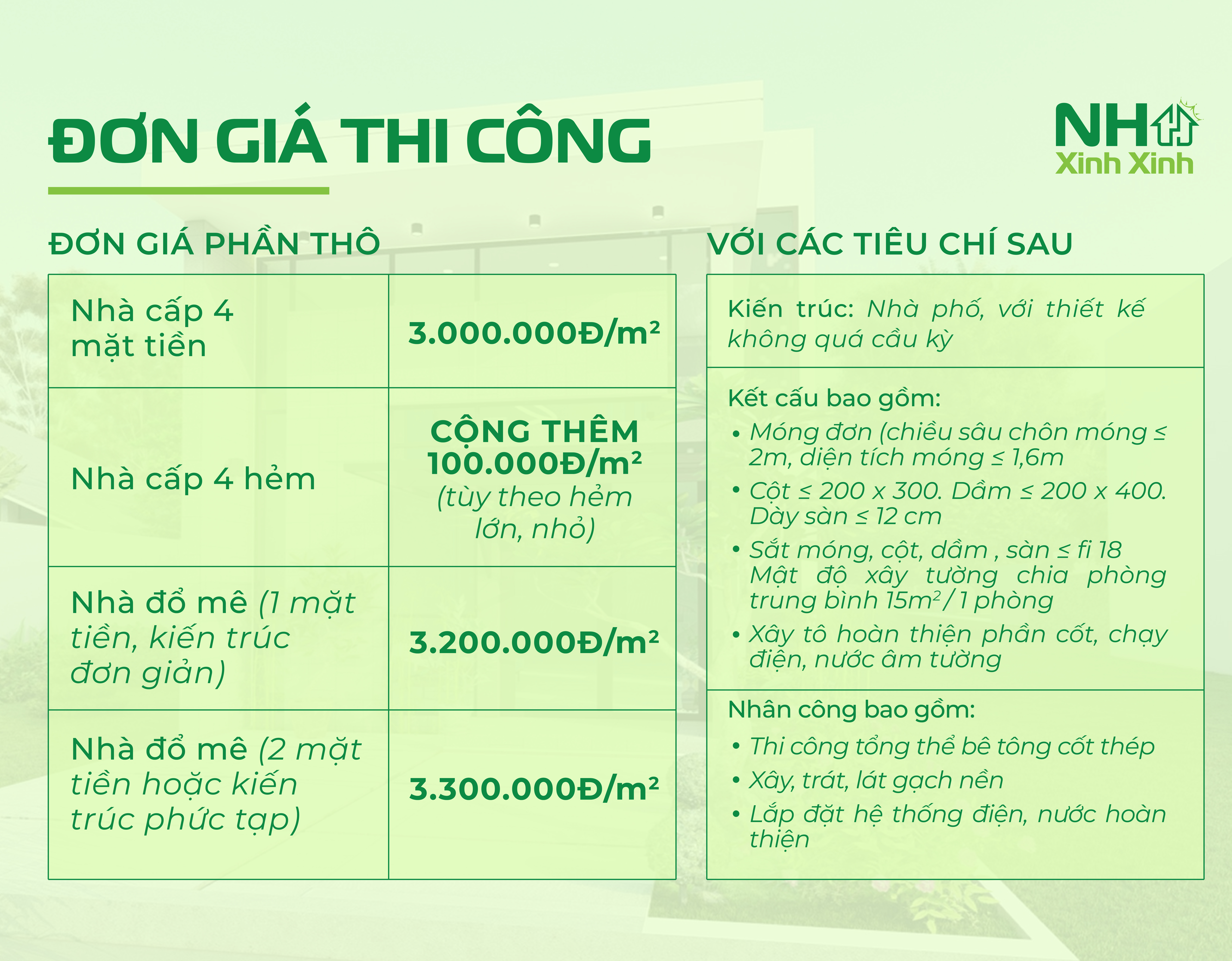 Báo giá dịch vụ xây nhà trọn gói Hoài Nhơn mới nhất 2024