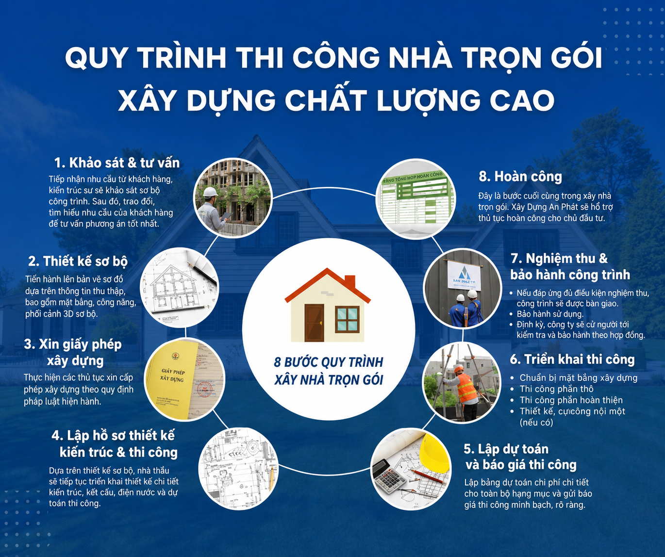 Quy trình thi công nhà trọn gói xây dựng chất lượng cao